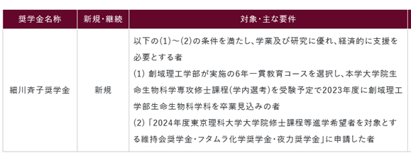 細川斉子奨学金